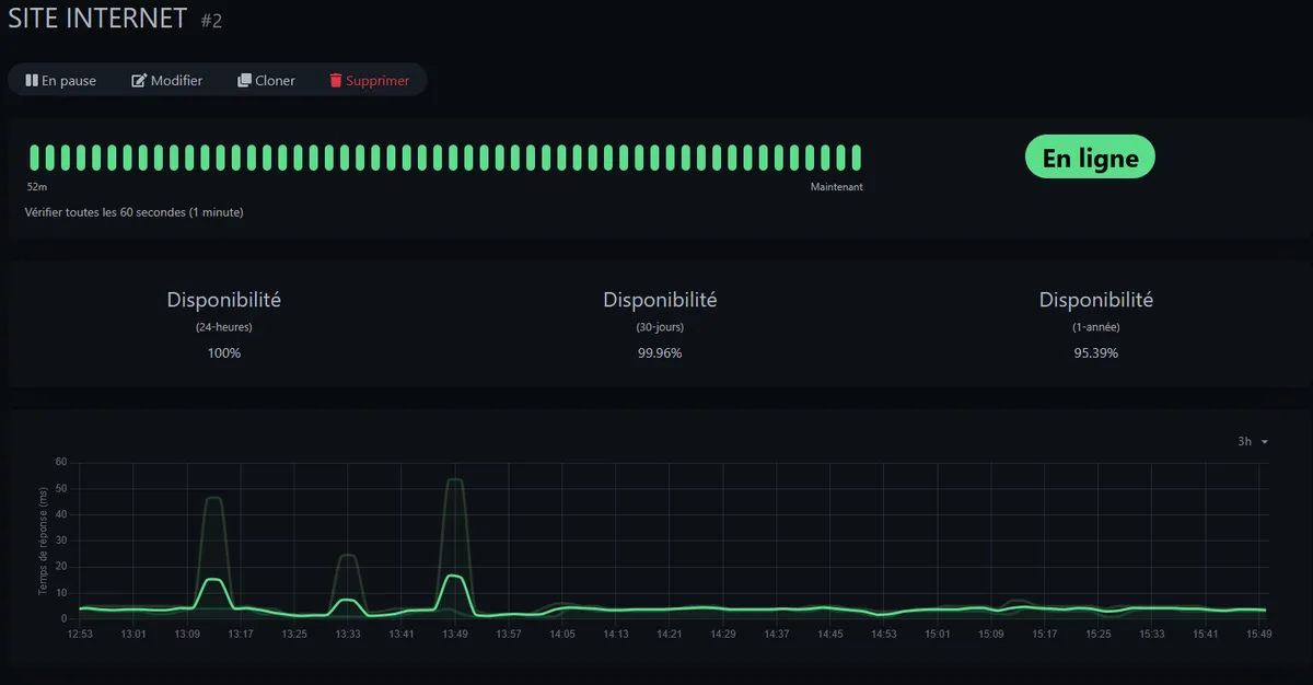 Monitoring Uptime Kuma